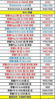 荣耀40爆料价格表最新,性价比新标杆，万元内旗舰体验！