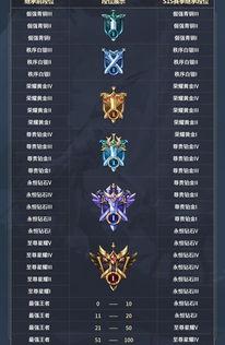 王者体验服最新爆料段位,段位系统大革新，全新段位等你来挑战！