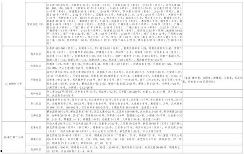 博主爆料阿珂视频大全最新,博主最新爆料,精彩瞬间一网打尽! 第3张 博主爆料阿珂视频大全最新,博主最新爆料,精彩瞬间一网打尽! 第3张