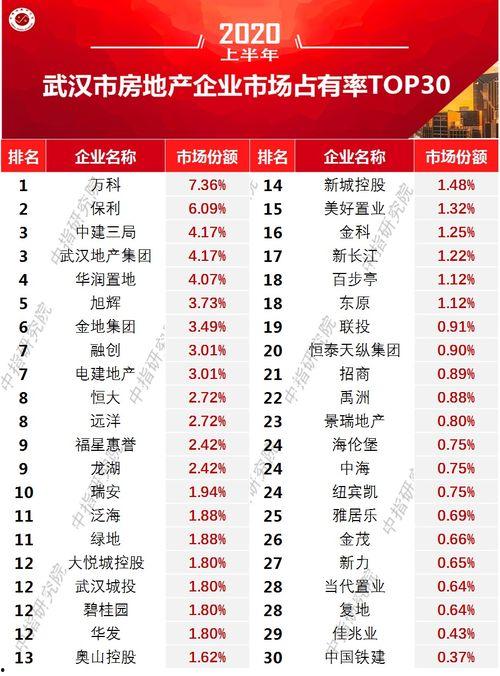 武汉爆料公司排名榜最新,揭秘行业翘楚,助力企业明智选择 第2张 武汉爆料公司排名榜最新,揭秘行业翘楚,助力企业明智选择 第2张
