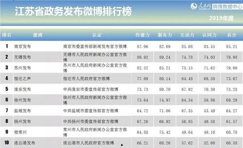 微博怎么爆料新闻媒体,揭秘新闻媒体幕后真相