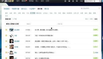 微博怎么爆料新闻媒体,揭秘新闻媒体幕后真相 第3张 微博怎么爆料新闻媒体,揭秘新闻媒体幕后真相 第3张
