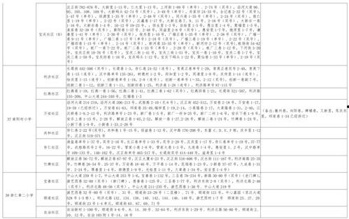 昆明小学爆料最新消息新闻,揭秘校园事件背后的真相 第3张 昆明小学爆料最新消息新闻,揭秘校园事件背后的真相 第3张