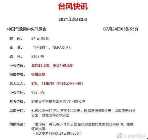 最新台风爆料消息今天,今日风暴来袭,多地预警升级!” 第3张 最新台风爆料消息今天,今日风暴来袭,多地预警升级!” 第3张