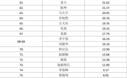 中国明星爆料明细查询最新,热点事件与幕后真相大起底 第3张 中国明星爆料明细查询最新,热点事件与幕后真相大起底 第3张