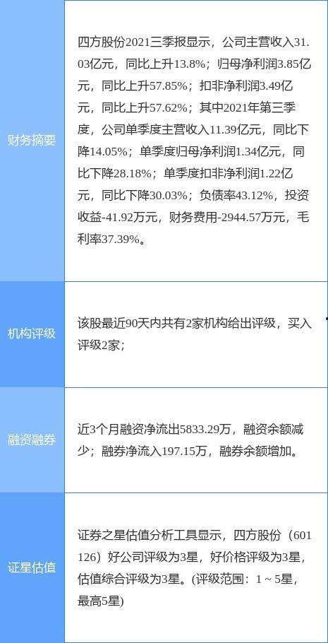 四方股份爆料公告最新版,揭秘公司重大动态与未来战略布局 第2张 四方股份爆料公告最新版,揭秘公司重大动态与未来战略布局 第2张